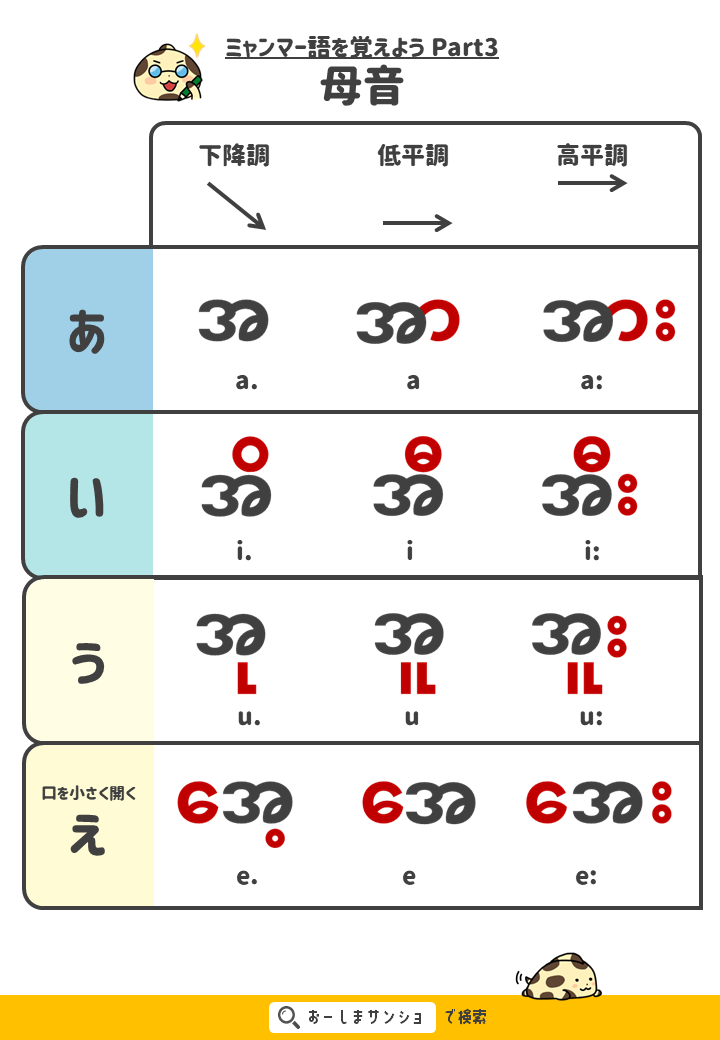 無料 ミャンマー語教材 1年勉強した私が作った初心者向けミャンマー語文字一覧表 商用利用ok 覚え方 おーしまサンショ